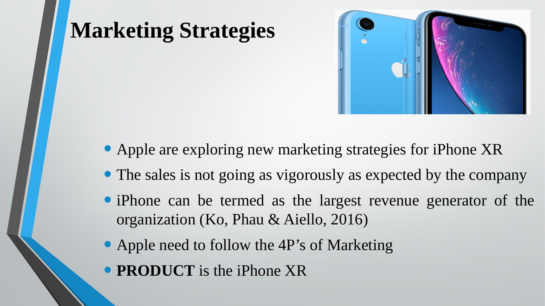 Marketing Strategy On IPhone - Desklib