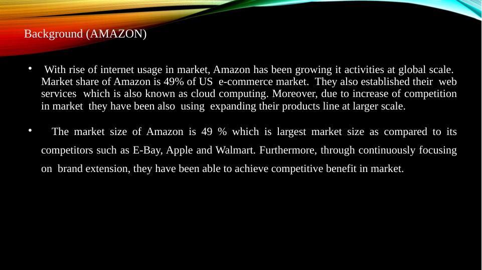 Brand Extension Strategy for Amazon_4