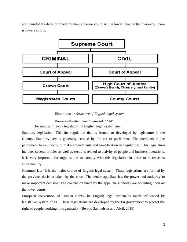 Project : Legal Structure of English Legal System_4