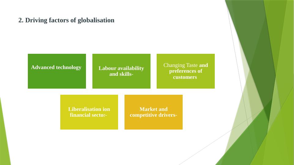 Concept of Globalisation and its Impact on Business Environment_4