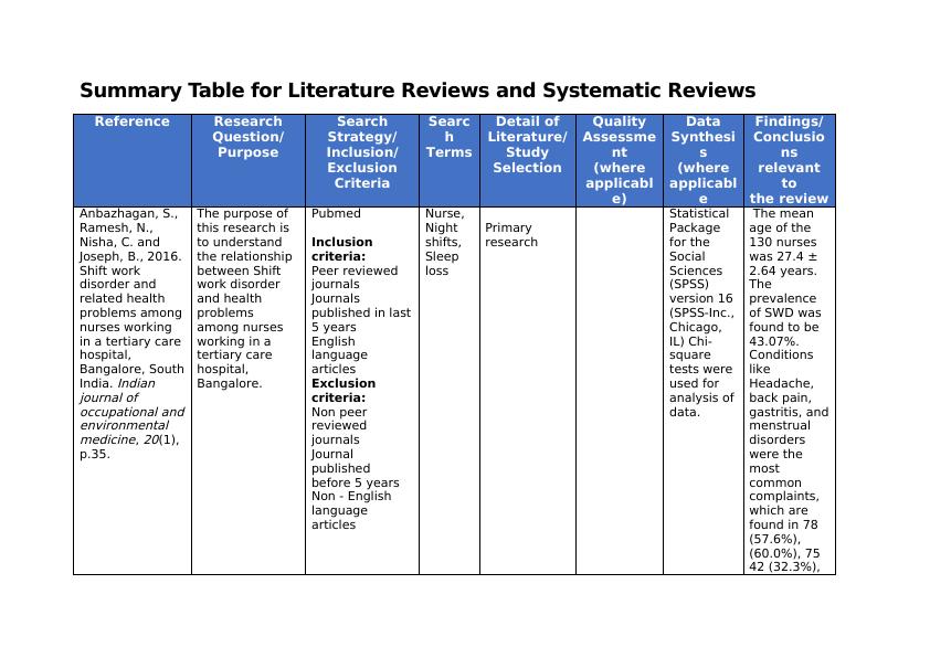 Summary Table for Literature Reviews and Systematic Reviews_1