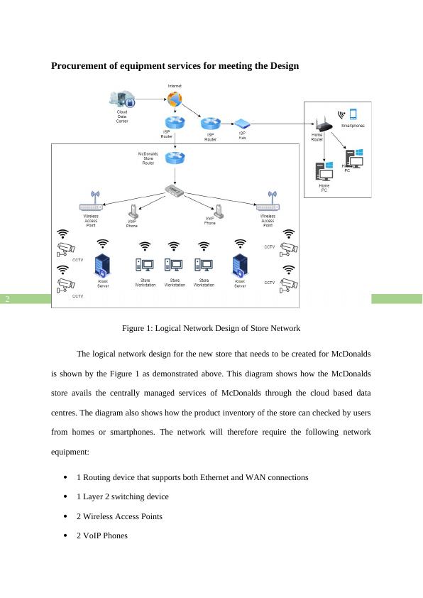 Network Transition Plan