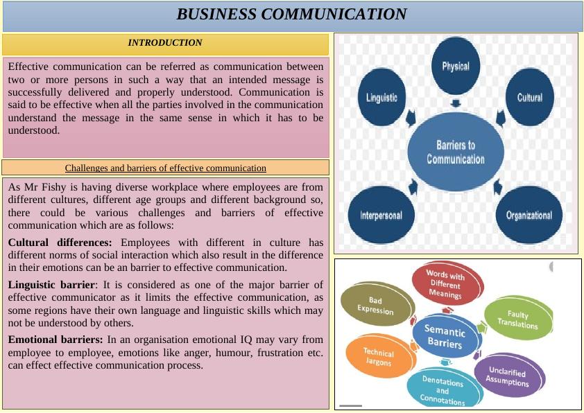 assignment on communication pdf