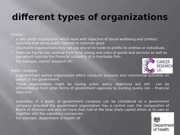 Different Types of Organizations_3