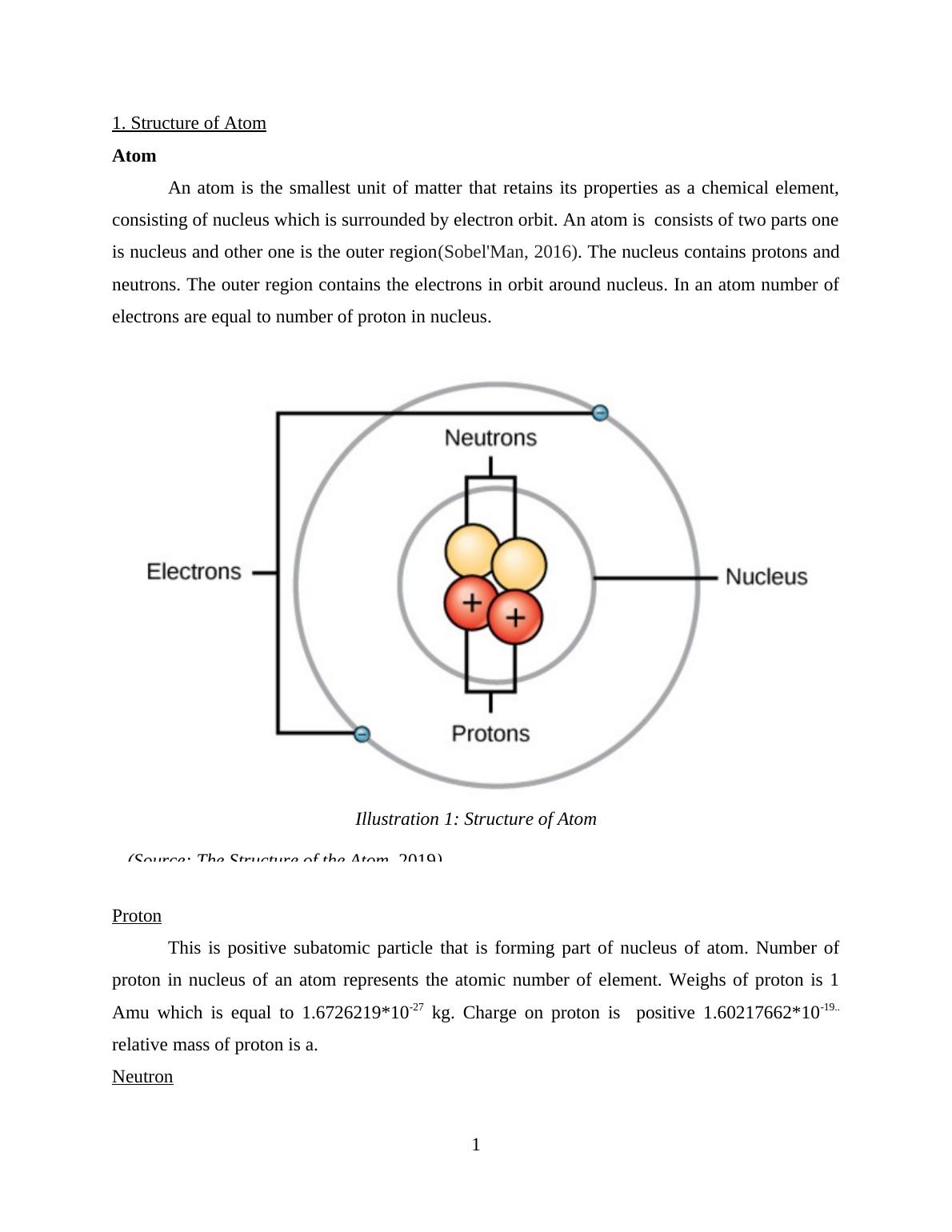 assignment on atomic structure