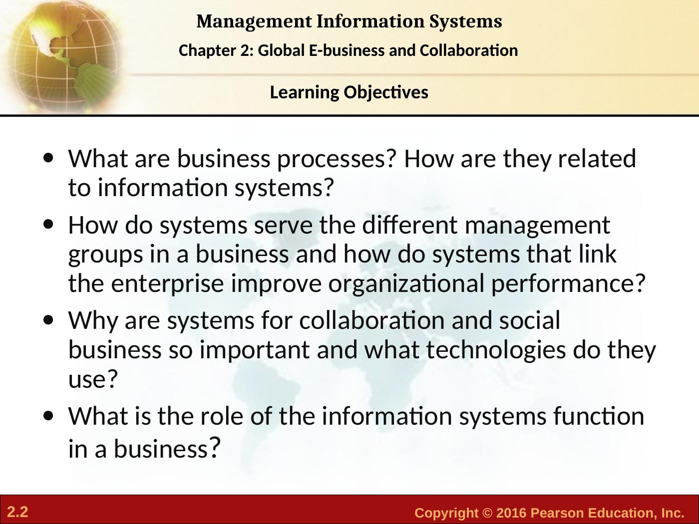 MANAGEMENT INFORMATION SYSTEMS---:::Chapter 2