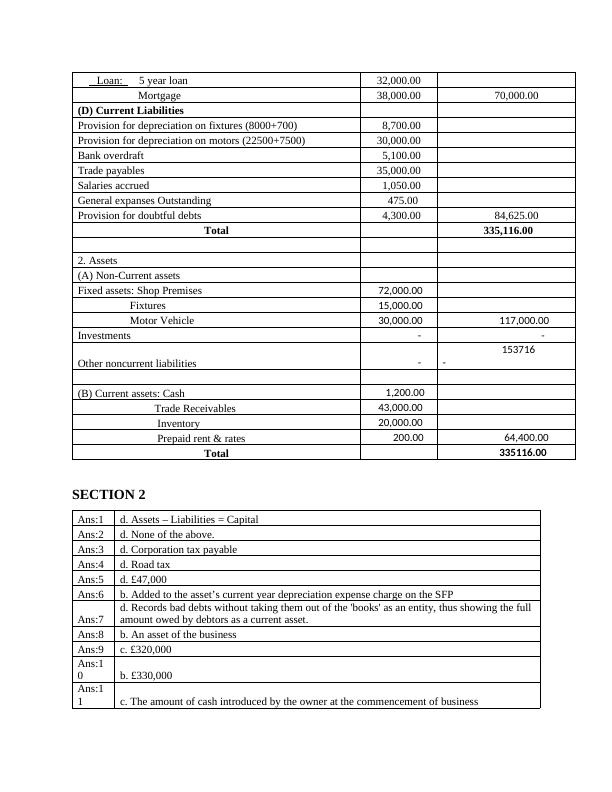 Financial Statements for Short Cuts: Income Statement and Balance Sheet_4