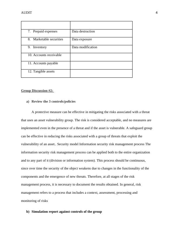 Identification of the four Vulnerabilities for the Various Assets_4
