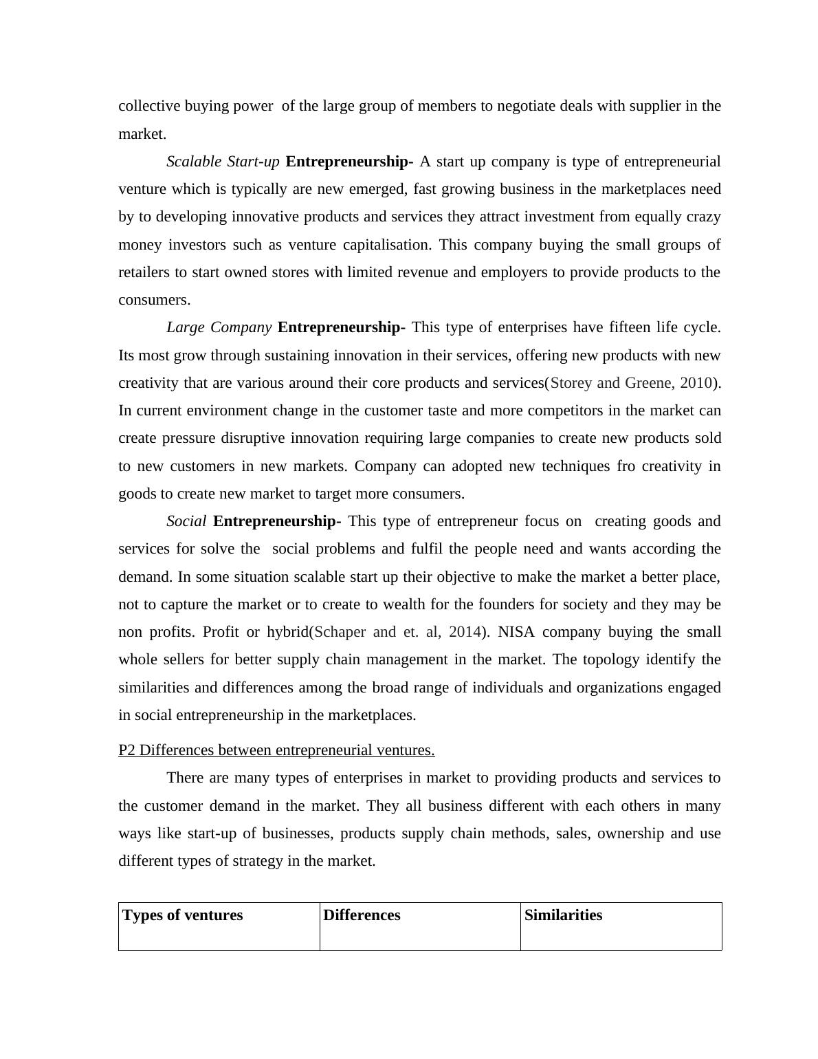 NISA Retail Company - Entrepreneurial Ideas | Report_4
