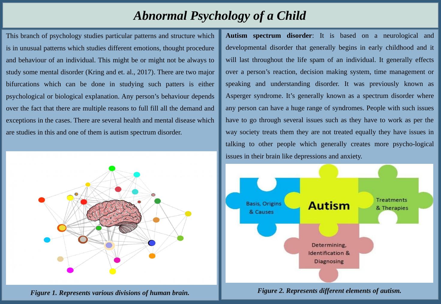Abnormal Psychology of a Child_1