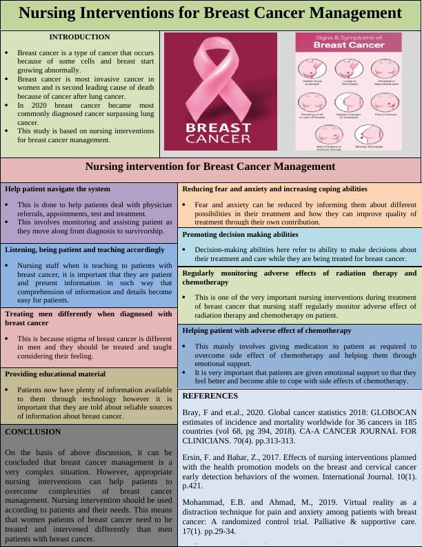 Nursing Interventions for Breast Cancer Management_1