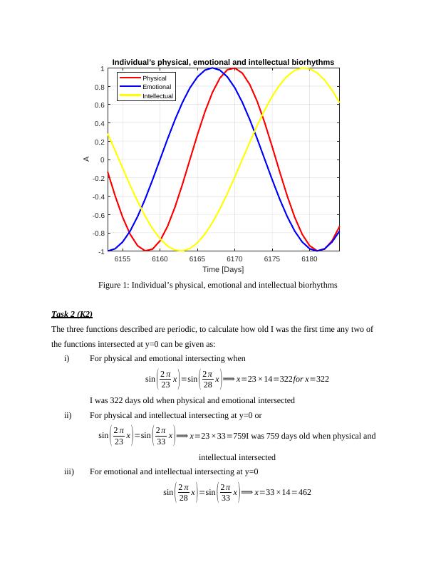 Biorhythms and Luck Cycle: Extended Modelling and Problem Solving Task_3