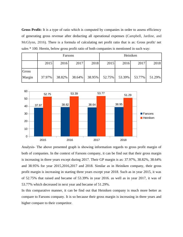 Financial Analysis of Farsons and Heiniken Companies_8