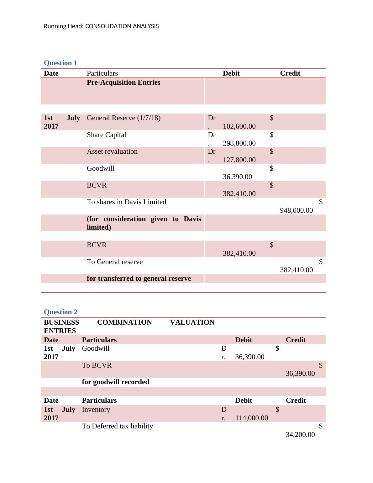 Consolidation Analysis for Business Combination Valuation Entries