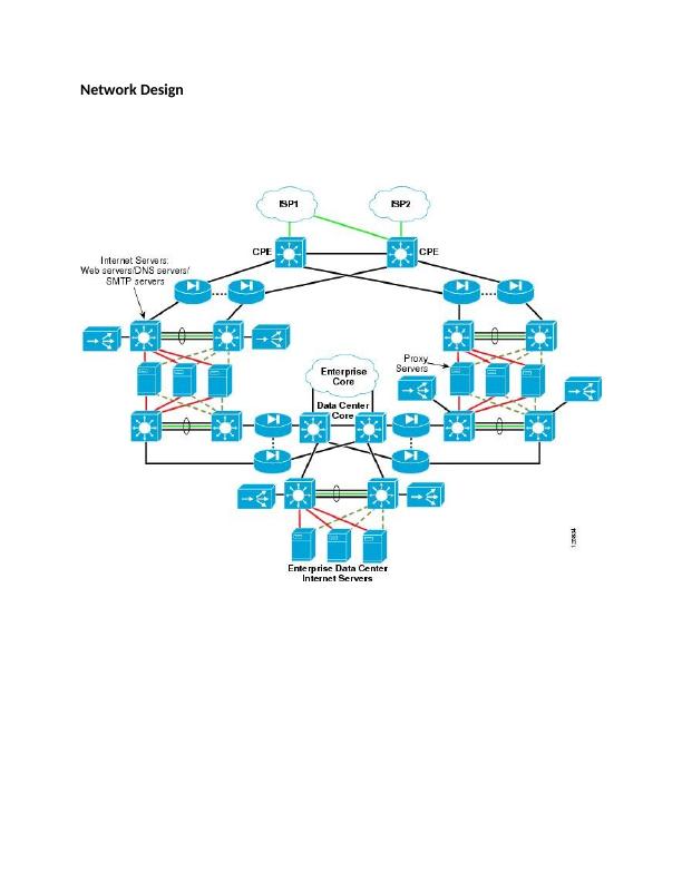 Report on Secure Network Design_4