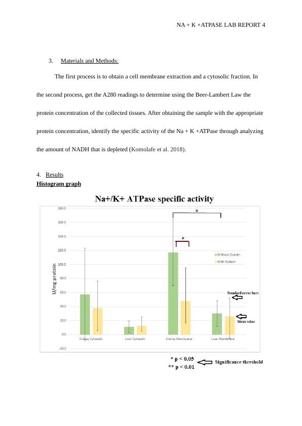 NA + K +ATPASE Lab Report_4