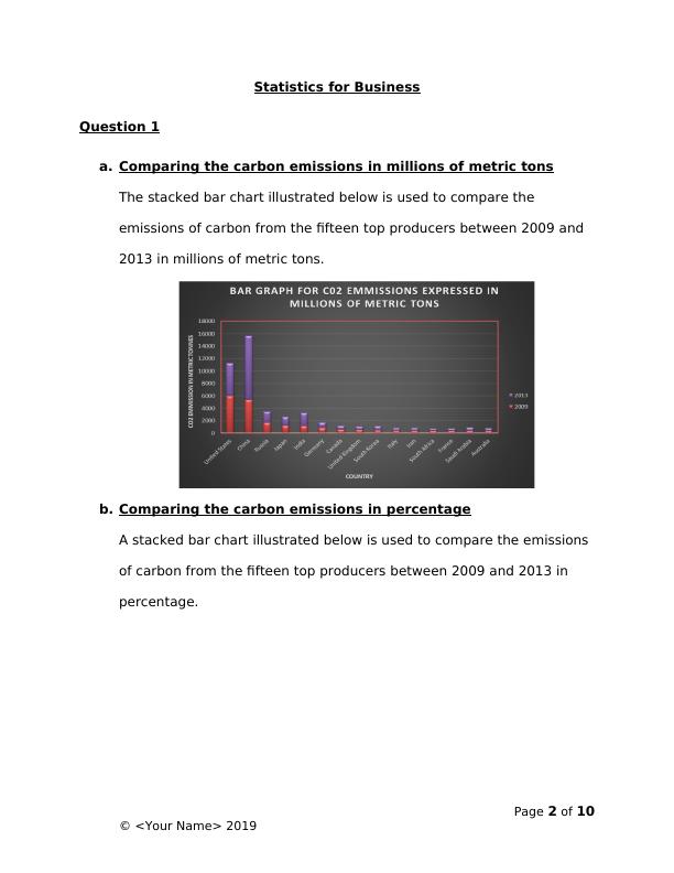 Statistics for Business: Carbon Emissions, Frequency Distribution, Time Series Plots_2