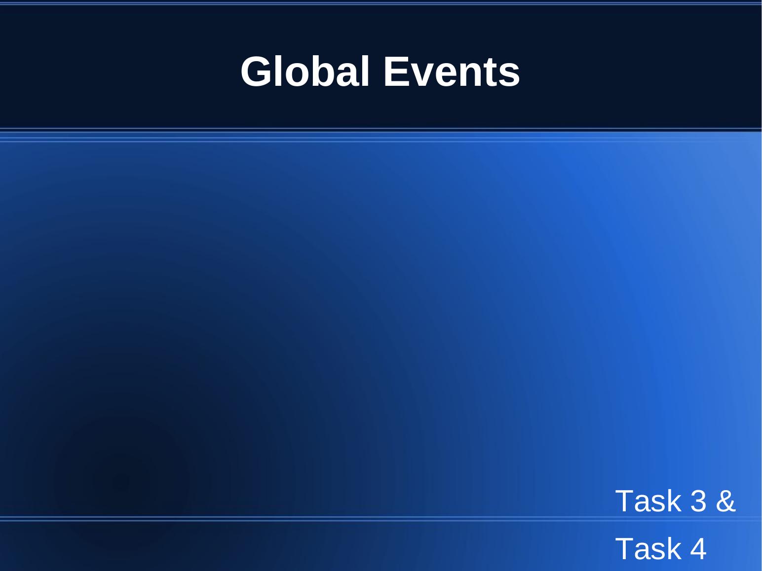 Global Events: Impact, Recommendations, SWOT Analysis