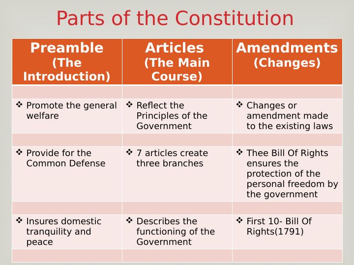 The Goals and Principles of the Constitution_4