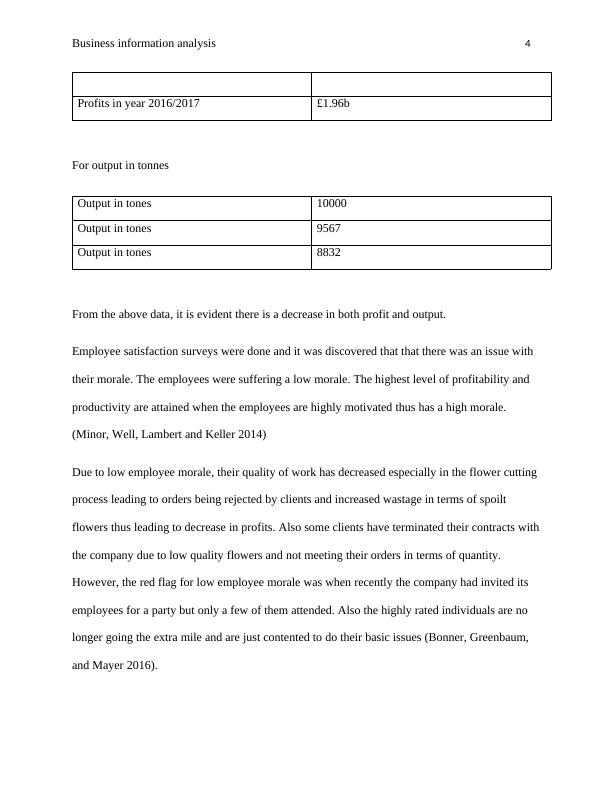 Business Information Analysis - Assignment_4