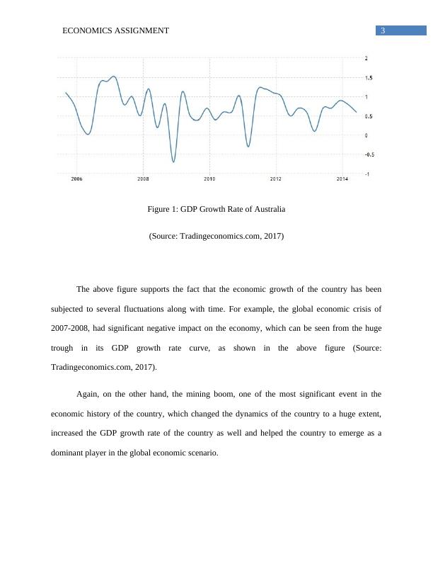 Study of Australian Economy in Global Economic Scenario_4