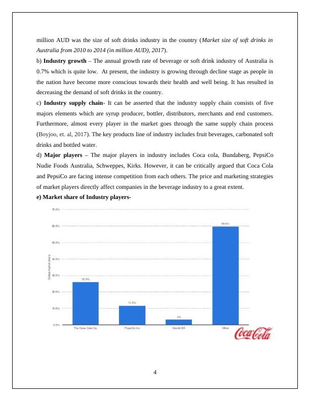 Business Operations of Coca Cola : Report_4