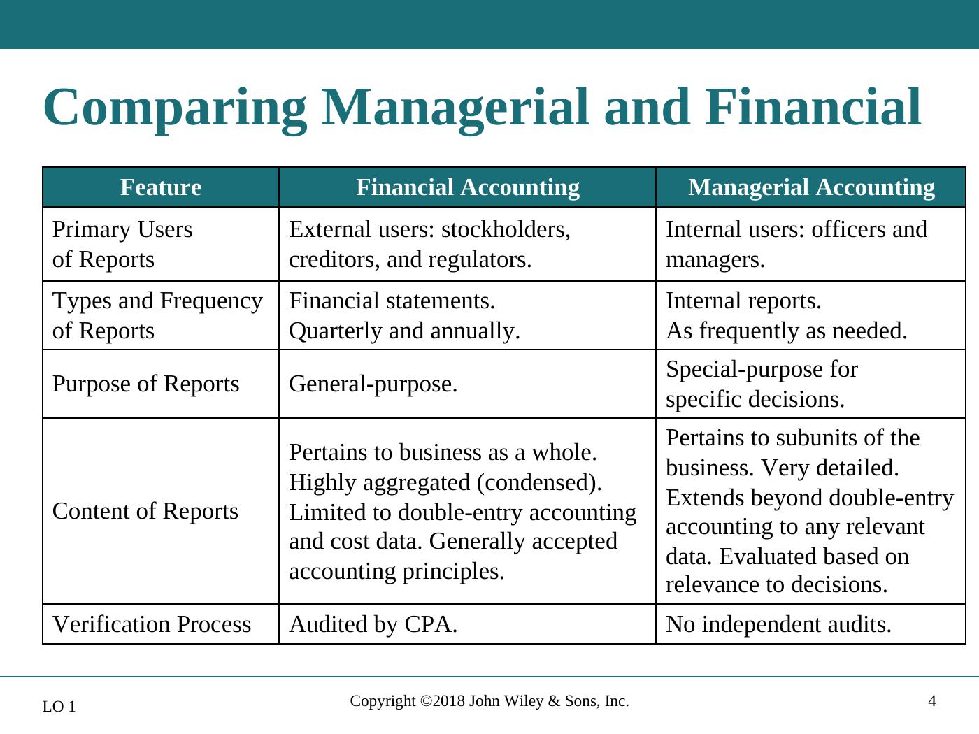 external users of financial statements