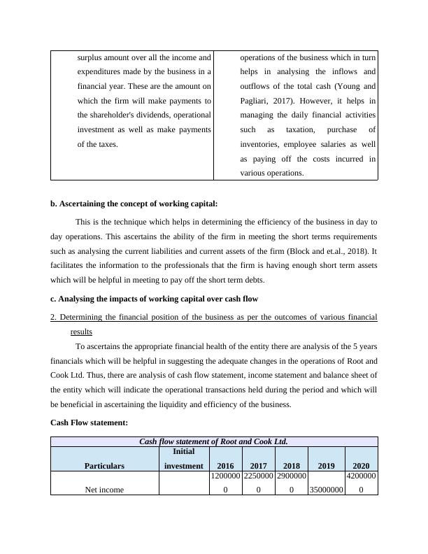 Report on Profit, Cash Flow and Wworking Statement on Root and Cook Ltd_4