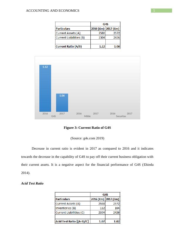 Financial Performance Analysis of G4S Plc._6