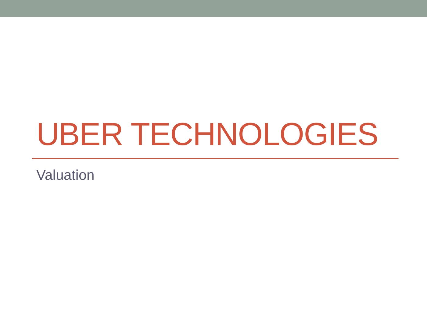 Uber Technologies Valuation Assignment