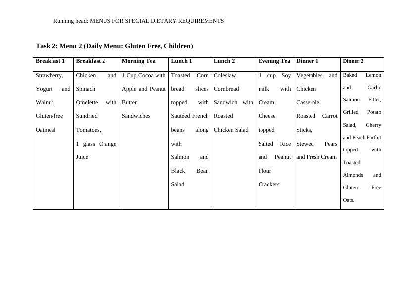 Menus for Special Dietary Requirements