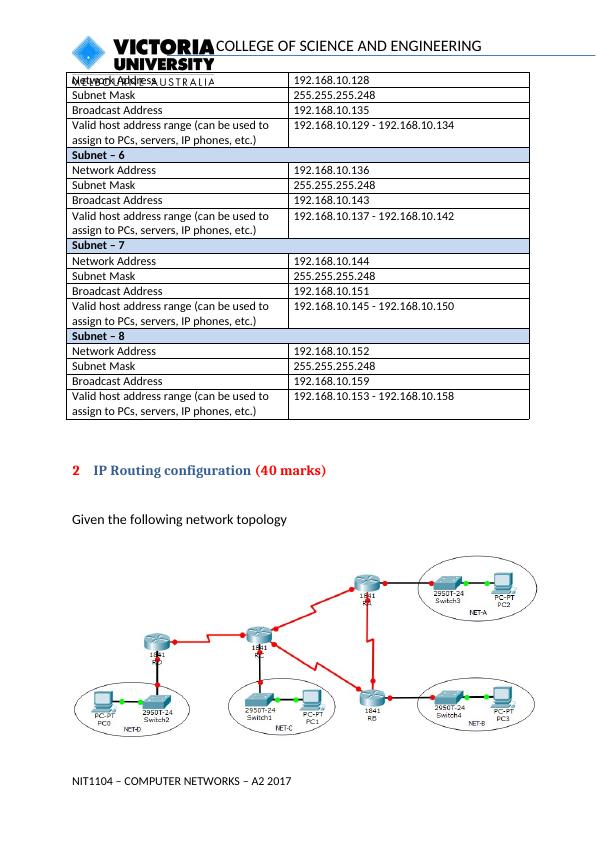NIT1104 – Computer Networks_2