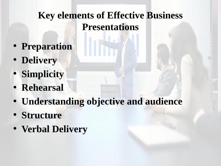 what is presentation in business studies