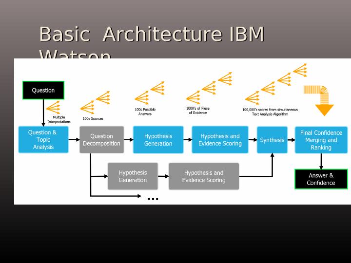 IBM Watson and Data Analytics for YouTube Dataset_4