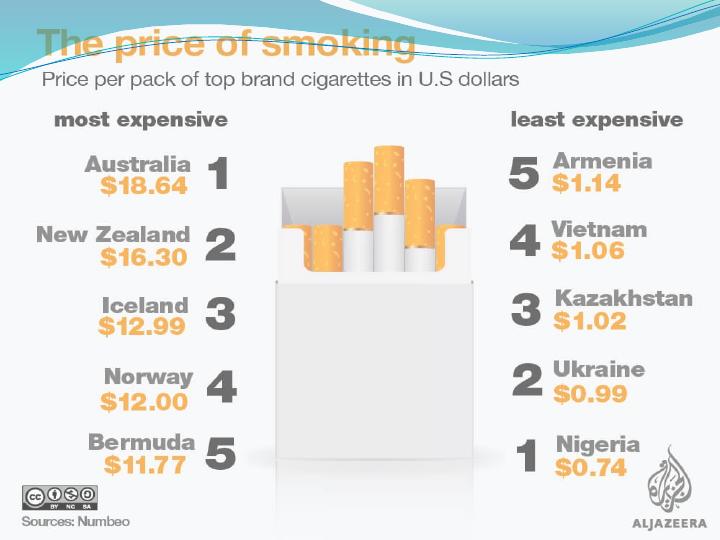 Facts about Smoking_3