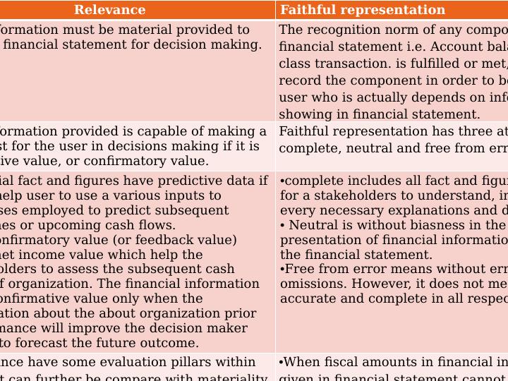 Qualitative Aspects of Financial statements_2