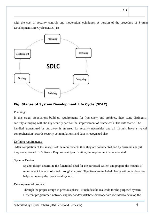 System Development Life Cycle (SDLC) - A Survey_7