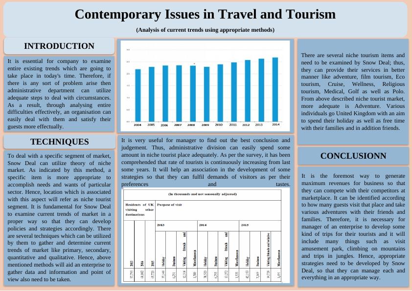 Contemporary issues in Travel & Tourism_1