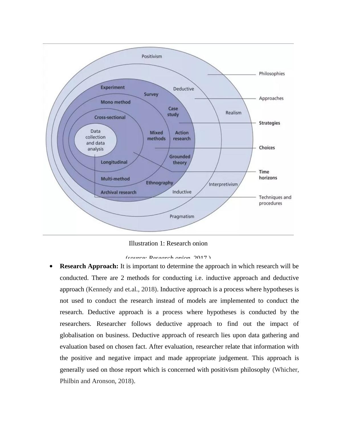 globalisation research project