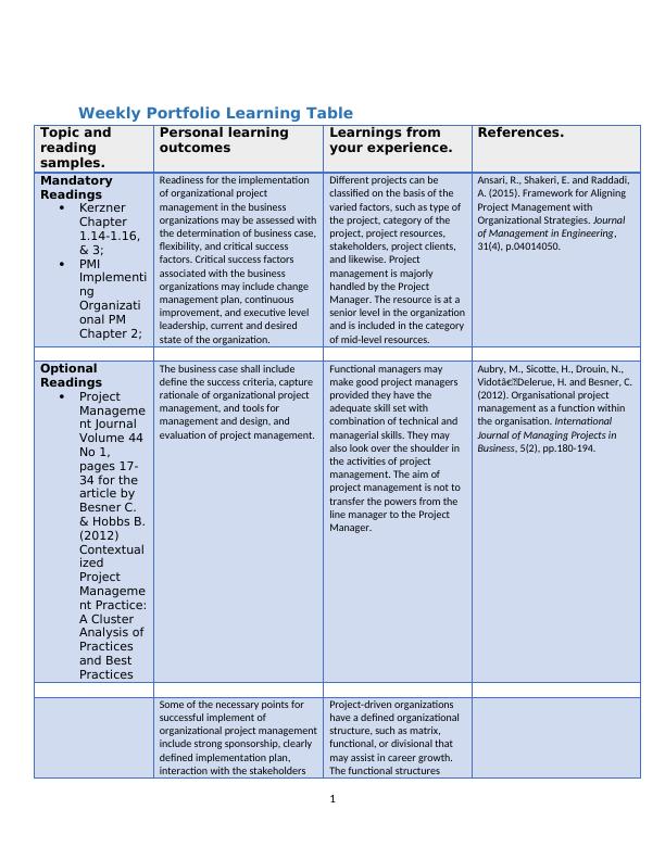 Weekly Portfolio Learning Table  Assignment PDF_1