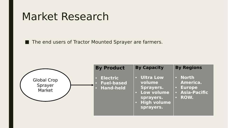 Tractor Mounted Sprayer: Market Research, Strategy, Competitors and Growth Potential_6