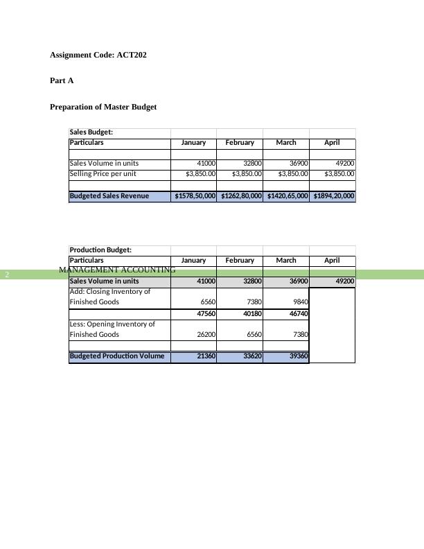 management accounting assignment