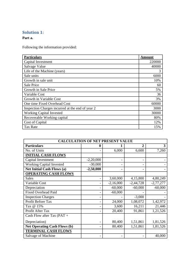 Corporate Financial Management Report_3