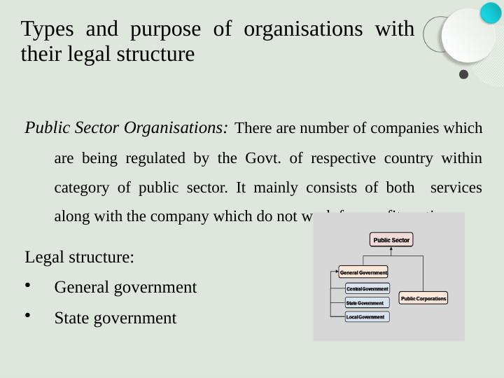 Types and Purpose of Organisations with Legal Structure_4