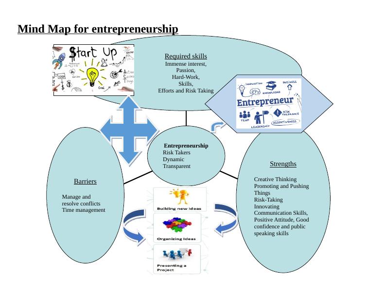 Mind Map for Entrepreneurship_1