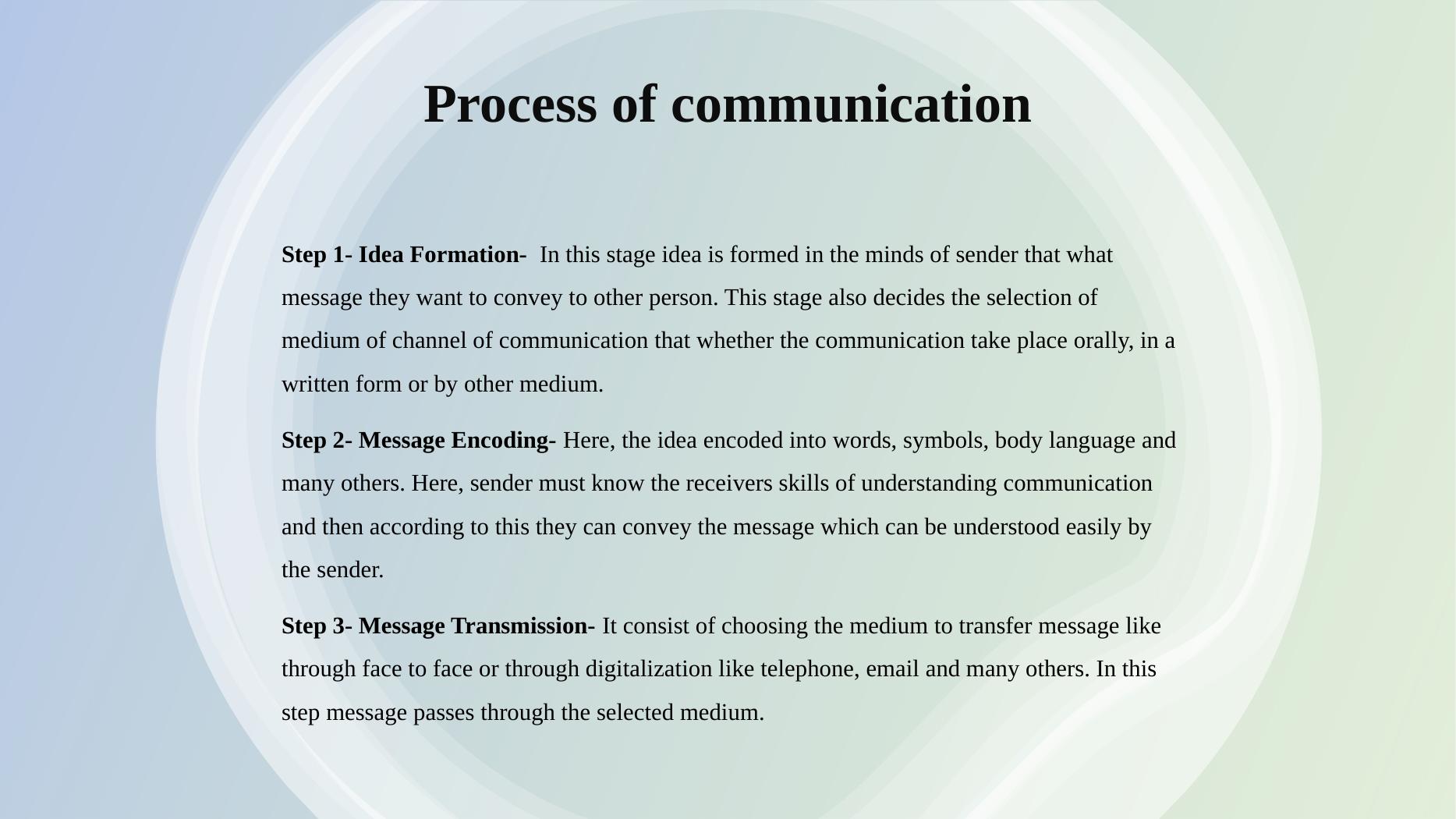 Business Communication: Process, Impact, Barriers, and Solutions_4