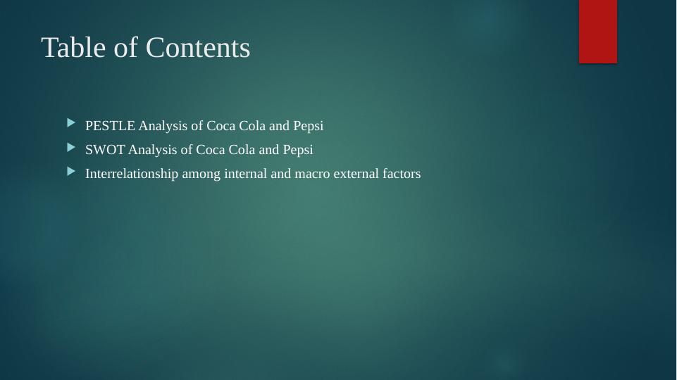 Environmental Analysis of Coca Cola and Pepsi_2
