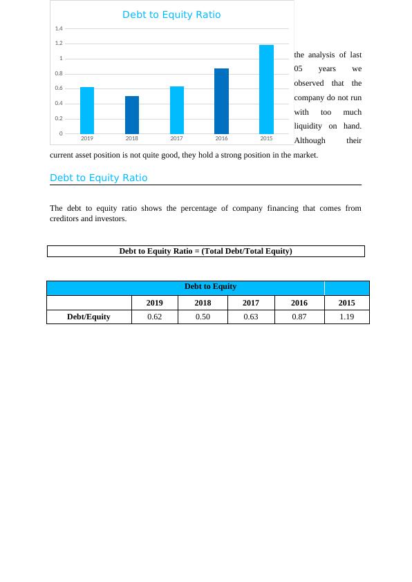 Financial Performance Analysis of Grameenphone Ltd Assignment_3