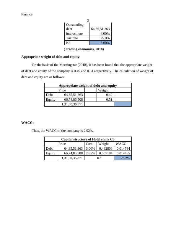Weighted Average Cost of Capital of the Hotel_3