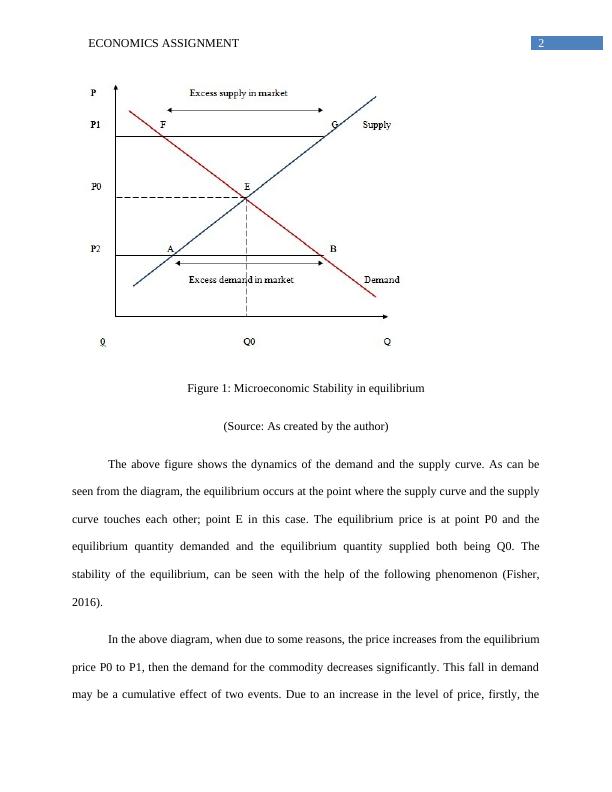 Economics Assignment on Equilibrium_3